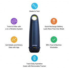 Ecomo - Bottle Tests & Filters Water
