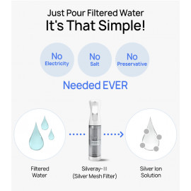 Silveray - Germaphobe Approved Silver Ion Sanitizer