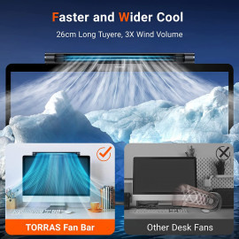 TORRAS Table Bladeless Cooing Monitor Fan